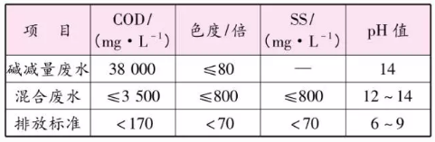 �O(sh��)Ӌˮ�|(zh��)ָ��(bi��o)