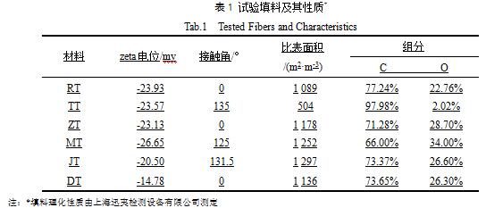 ԇ����ϼ������|(zh��)